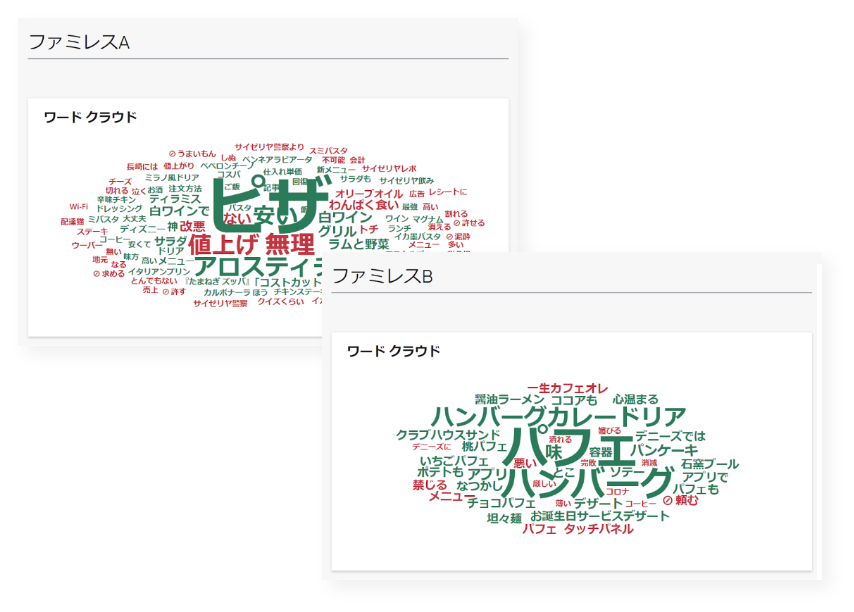 ブランド評価