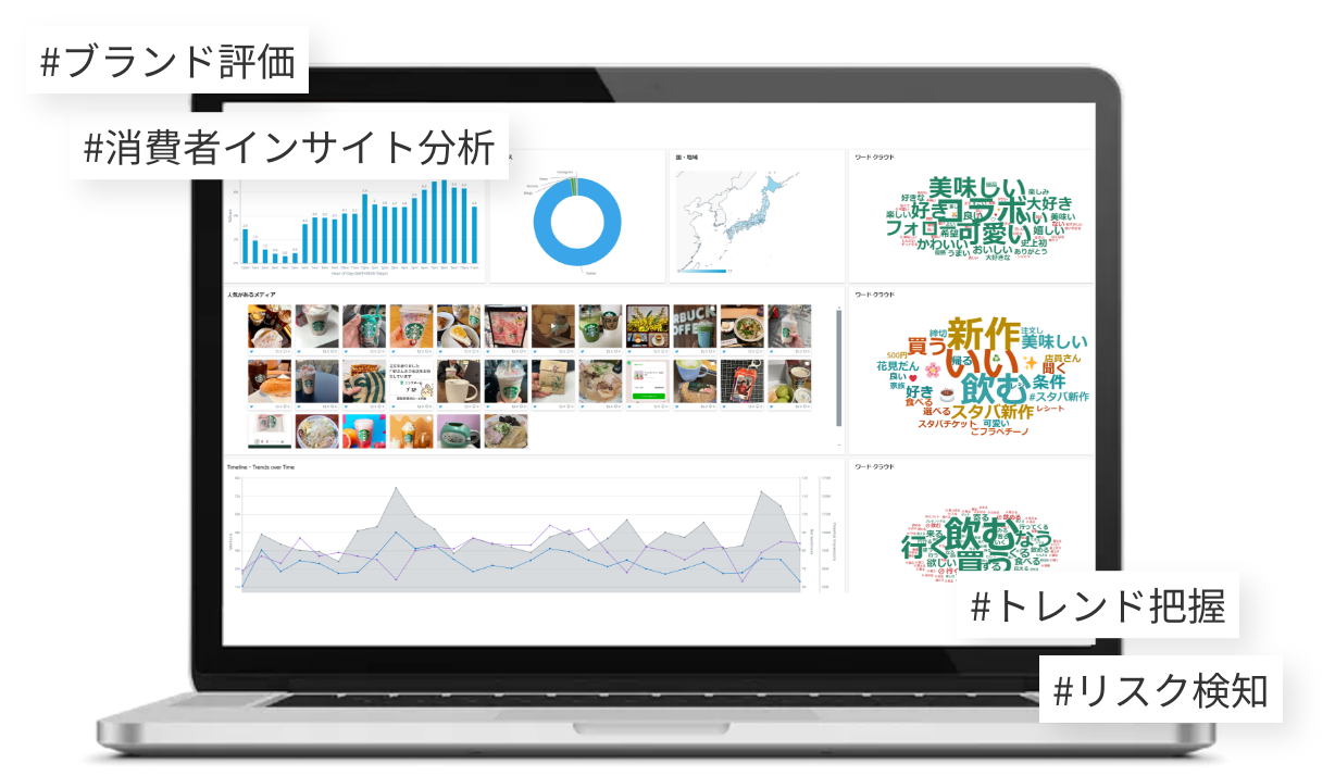 #ブランド評価, #消費者インサイト分析, #トレンド把握, #リスク検知