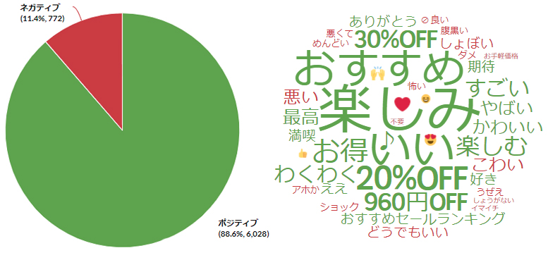 センチメント