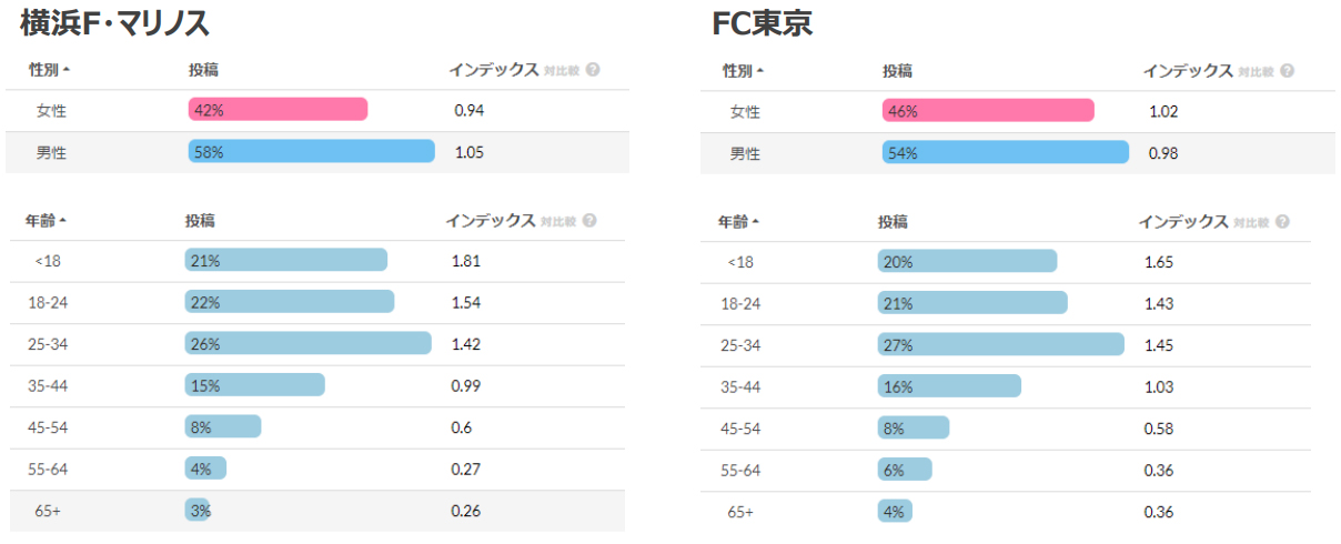 利用者層