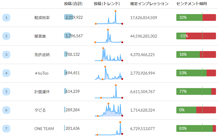 流行語比較