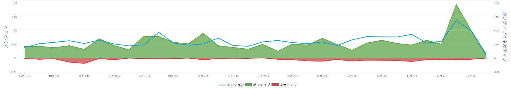 定量推移