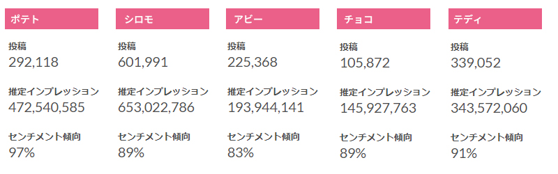 モルカーキャラクター別投稿数