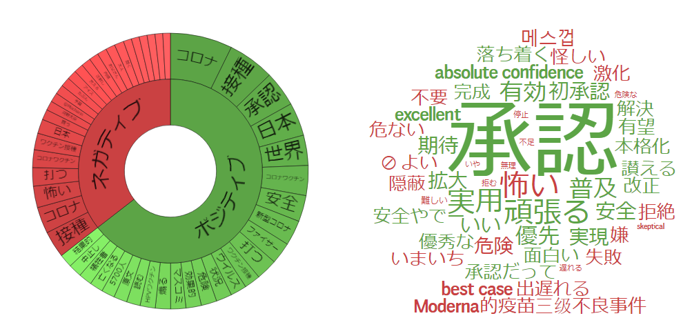 センチメント