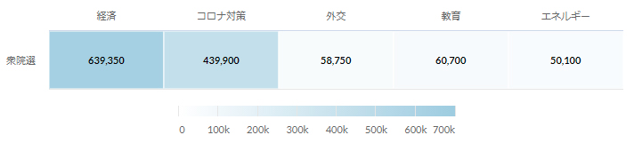 2021衆議院選挙政策への関心