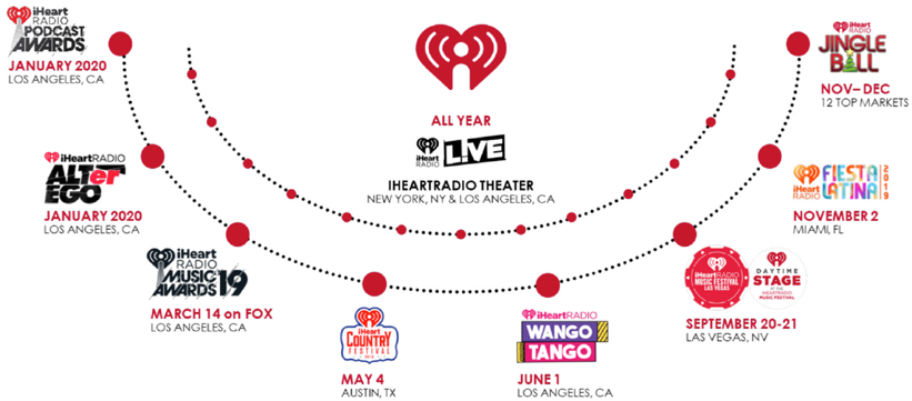 iheartmedia