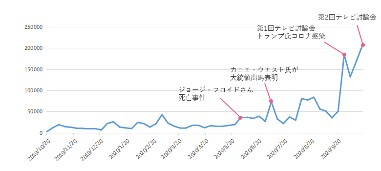 日本での推移