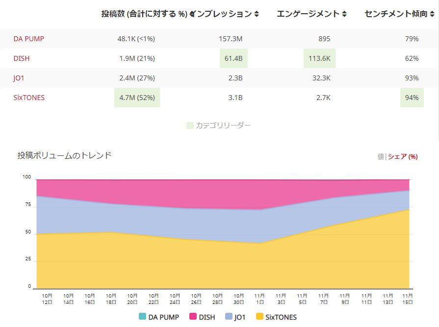 男性アイドルグループ