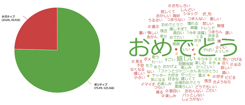 センチメント分析