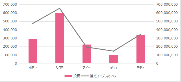 モルカーキャラクター別比較