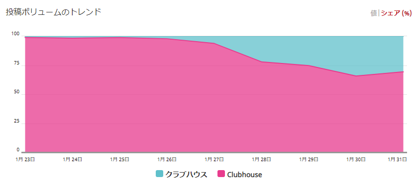 シェア数