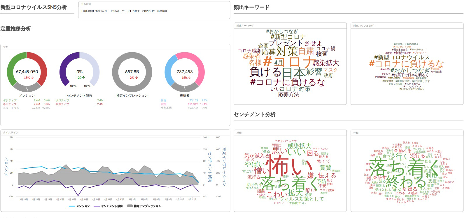 ダッシュボード