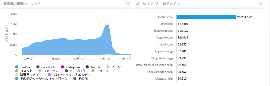 クリスマスSNSトレンドレポート