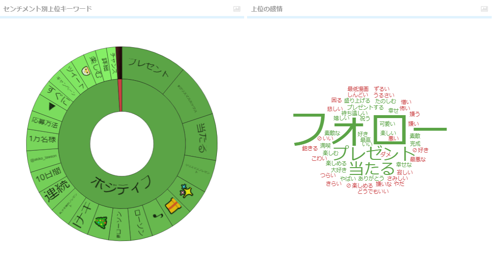 クリスマスSNSトレンドレポート