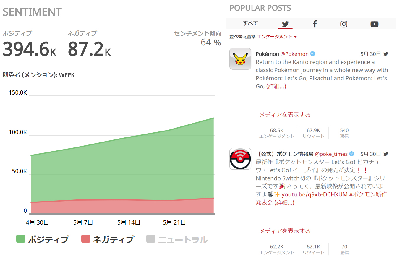 ポケモンSNSトレンド