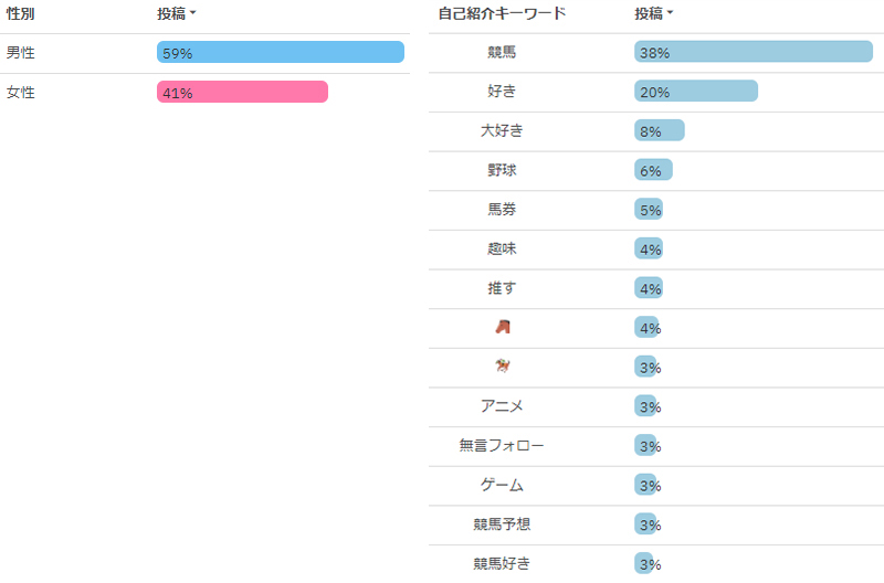 ユーザー傾向2020年