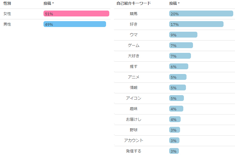 ユーザー傾向2021年