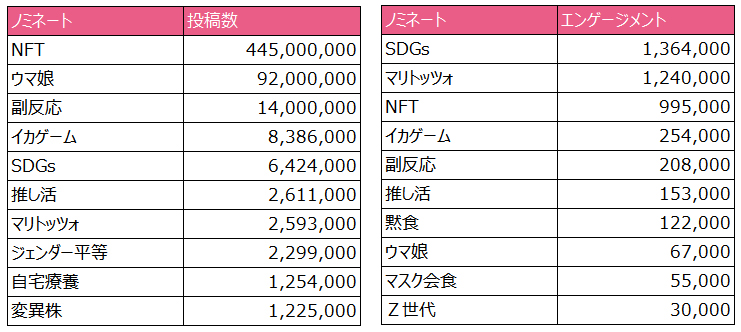 流行語人気