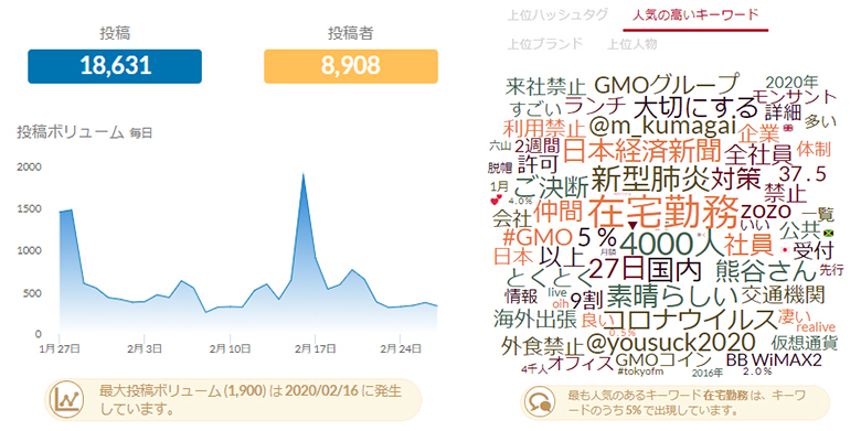 GMOに関する反響