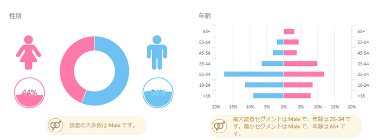 GMOに関する反響ユーザー比