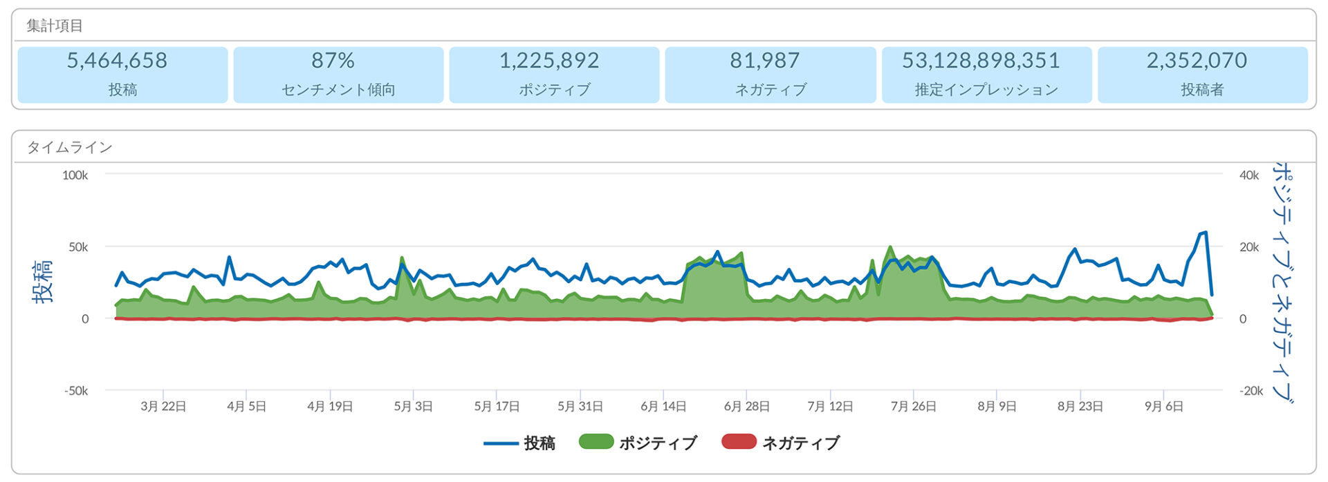 SNS定量分析