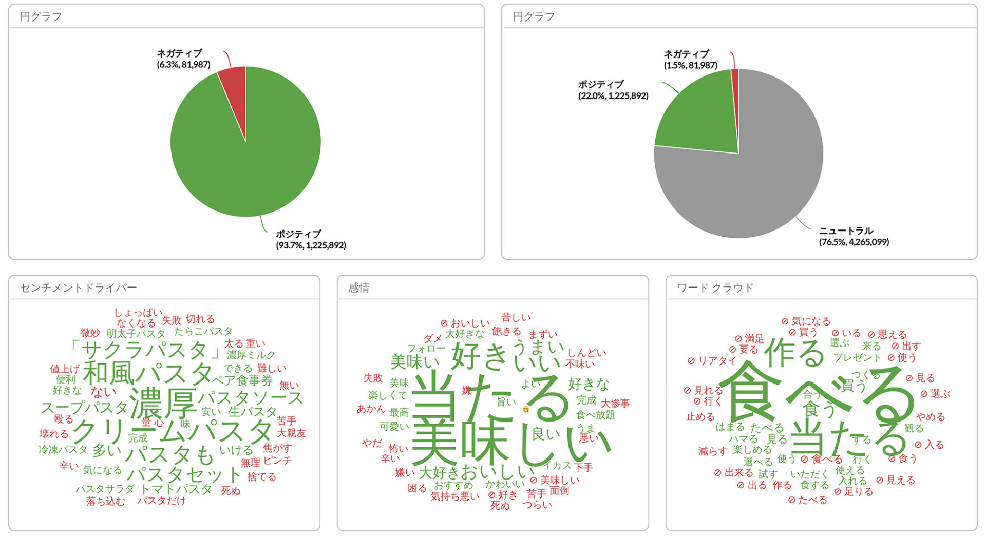 センチメント分析