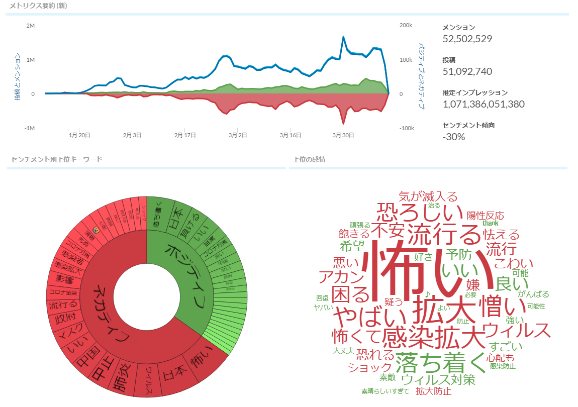 日本SNS反響