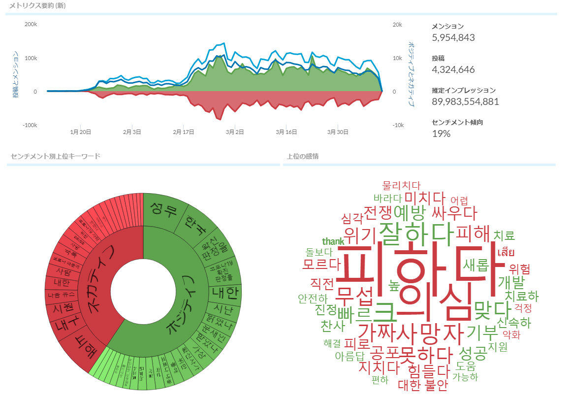 韓国SNS反響