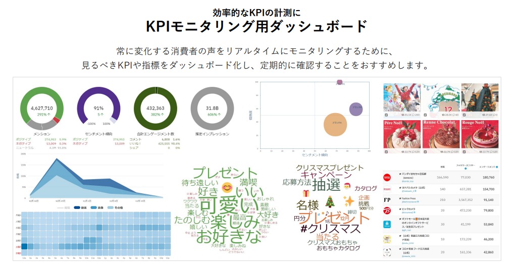 SNSマーケティングKPI例