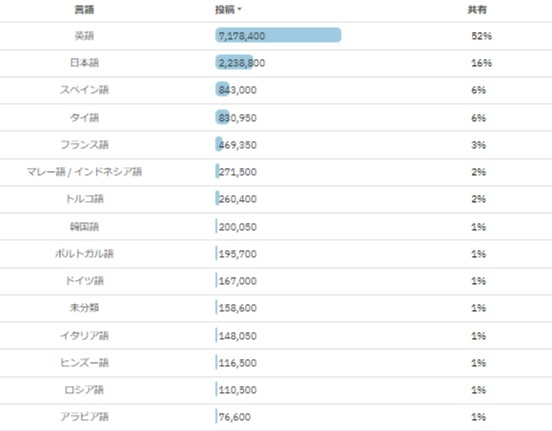 言語