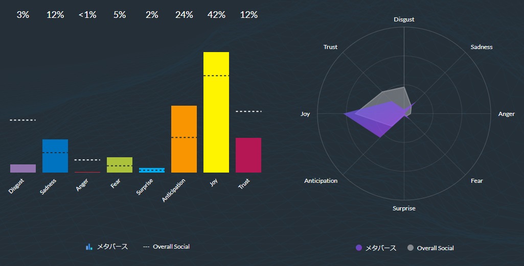 メタバースに関する感情分析