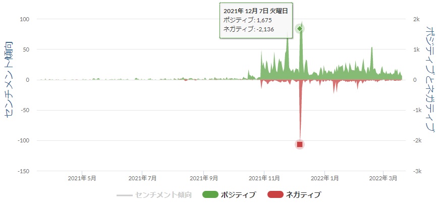 メタバース協会のセンチメント