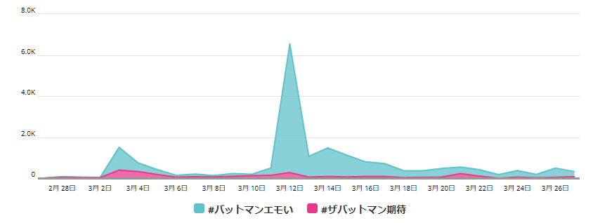 バットマンSNSハッシュタグ